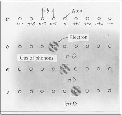 Journal Of Energy Conservation-Feynman quantum concept of electric current in a crystallyne lattice