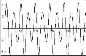 Journal Of Energy Conservation-Feynman quantum concept of electric current in a crystallyne lattice