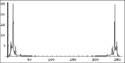 Journal Of Energy Conservation-Feynman quantum concept of electric current in a crystallyne lattice