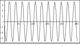 Journal Of Energy Conservation-Feynman quantum concept of electric current in a crystallyne lattice