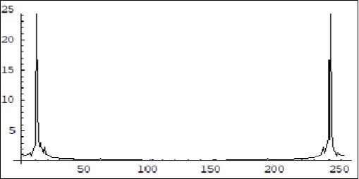 Journal Of Energy Conservation-Feynman quantum concept of electric current in a crystallyne lattice