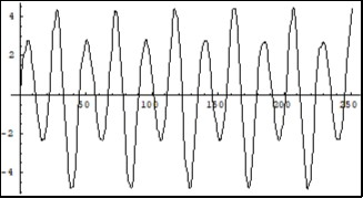 Journal Of Energy Conservation-Feynman quantum concept of electric current in a crystallyne lattice