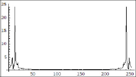 Journal Of Energy Conservation-Feynman quantum concept of electric current in a crystallyne lattice