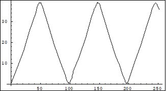 Journal Of Energy Conservation-Feynman quantum concept of electric current in a crystallyne lattice