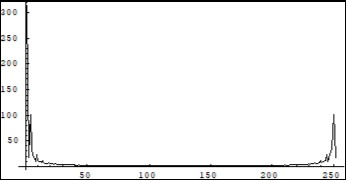 Journal Of Energy Conservation-Feynman quantum concept of electric current in a crystallyne lattice
