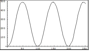 Journal Of Energy Conservation-Feynman quantum concept of electric current in a crystallyne lattice