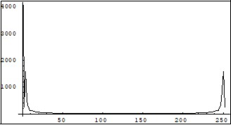 Journal Of Energy Conservation-Feynman quantum concept of electric current in a crystallyne lattice