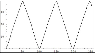 Journal Of Energy Conservation-Feynman quantum concept of electric current in a crystallyne lattice