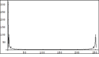 Journal Of Energy Conservation-Feynman quantum concept of electric current in a crystallyne lattice