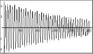 Journal Of Energy Conservation-Feynman quantum concept of electric current in a crystallyne lattice