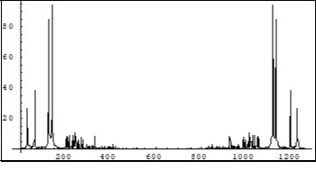 Journal Of Energy Conservation-Feynman quantum concept of electric current in a crystallyne lattice