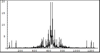 Journal Of Energy Conservation-Feynman quantum concept of electric current in a crystallyne lattice