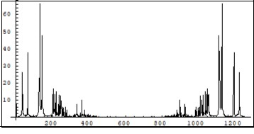 Journal Of Energy Conservation-Feynman quantum concept of electric current in a crystallyne lattice