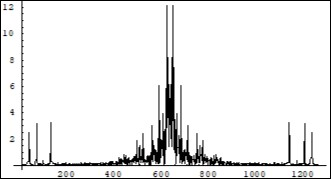 Journal Of Energy Conservation-Feynman quantum concept of electric current in a crystallyne lattice