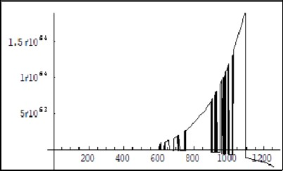 Journal Of Energy Conservation-Feynman quantum concept of electric current in a crystallyne lattice