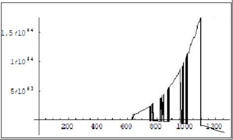 Journal Of Energy Conservation-Feynman quantum concept of electric current in a crystallyne lattice