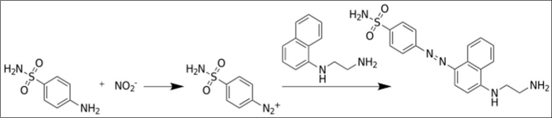 International Journal of Nutrition-Animal models