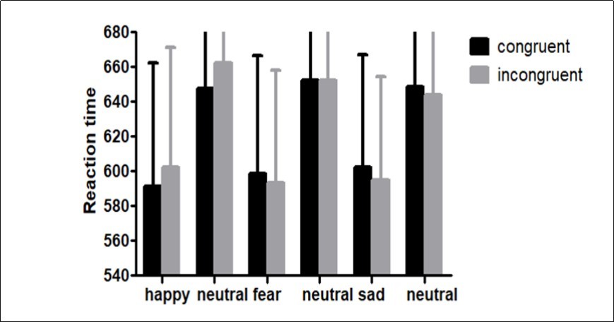 International Journal of Psychotherapy Practice and Research-Conflict Control?face-word Stroop task?Emotional implicit processing?Emotional conflict.