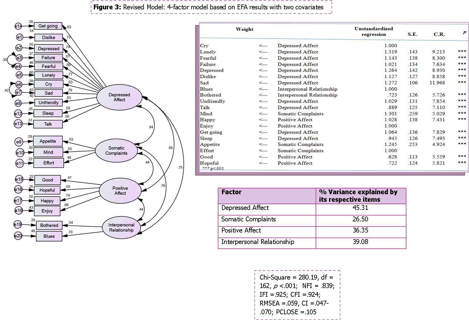 Journal of Clinical Research In HIV AIDS And Prevention-HIV