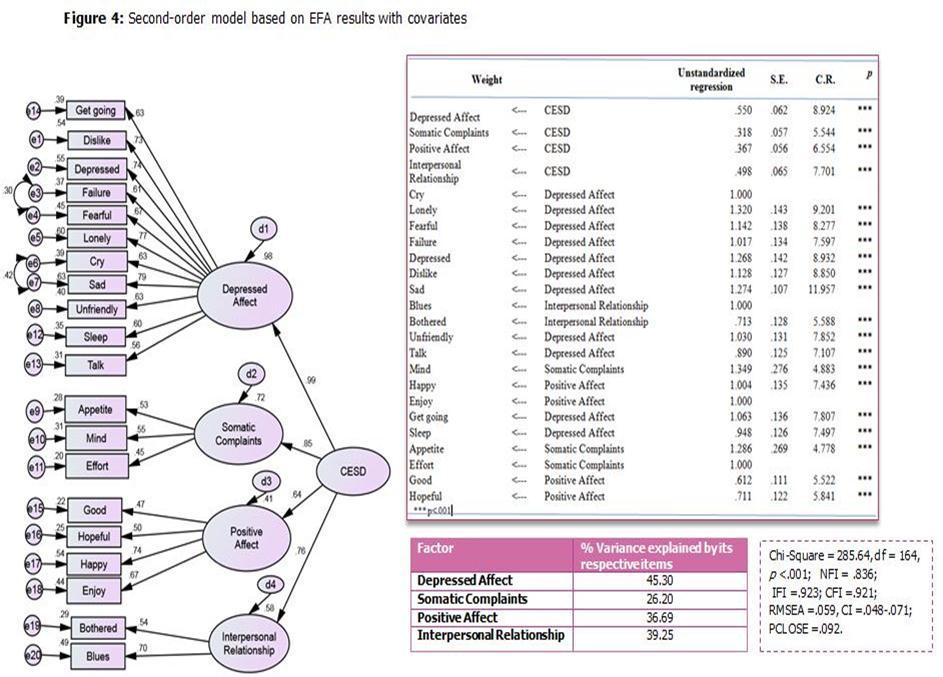 Journal of Clinical Research In HIV AIDS And Prevention-HIV