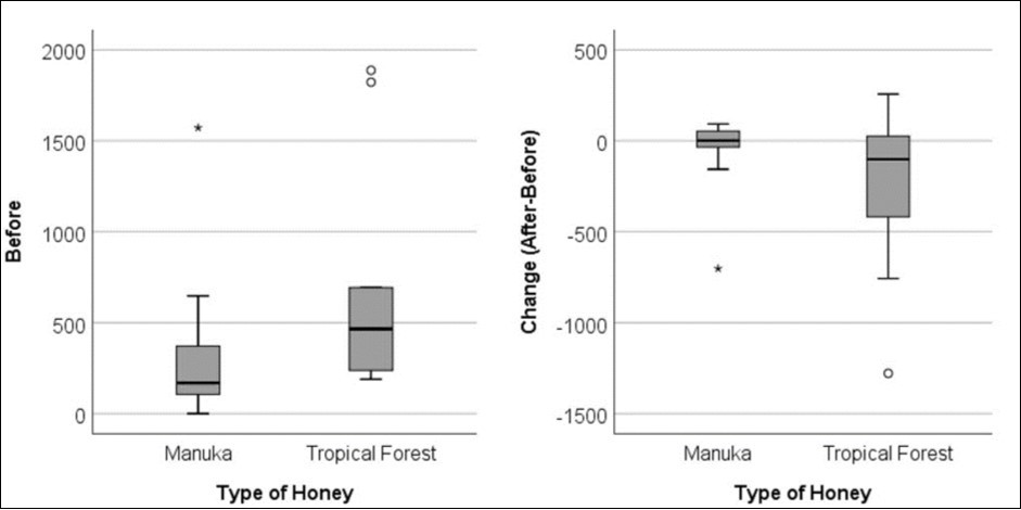 International Journal of Nutrition-Honey