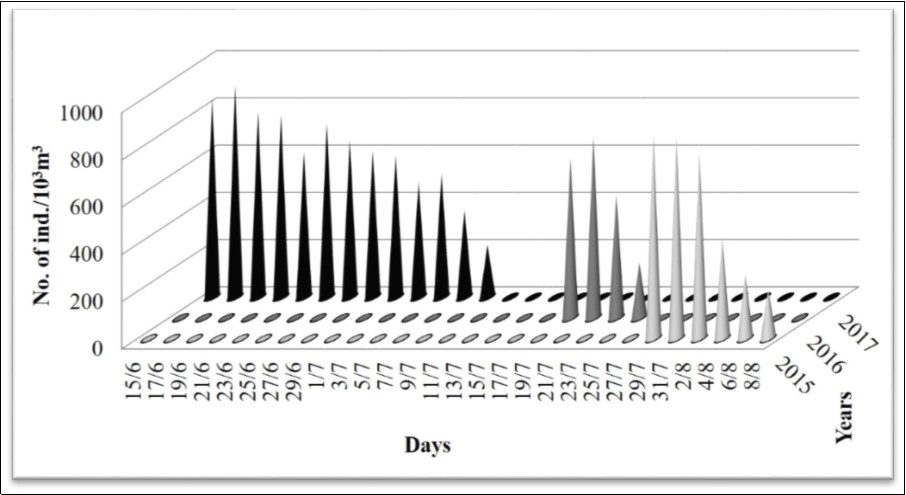 International Marine Science Journal-Rhopilema nomadica