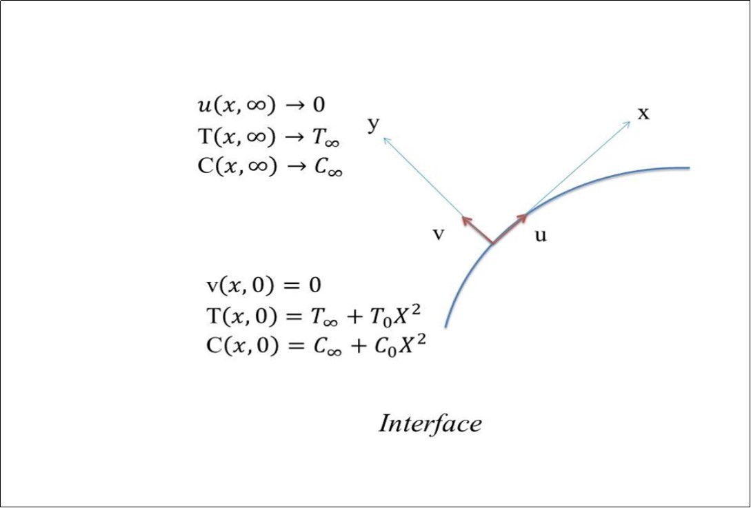 Journal of Advances in Nanotechnology-Second grade Nanofluid