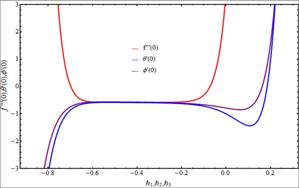 Journal of Advances in Nanotechnology-Second grade Nanofluid