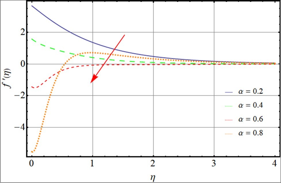 Journal of Advances in Nanotechnology-Second grade Nanofluid