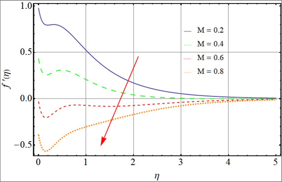Journal of Advances in Nanotechnology-Second grade Nanofluid