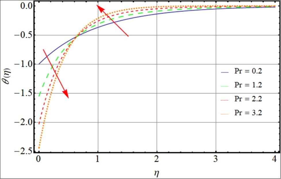 Journal of Advances in Nanotechnology-Second grade Nanofluid