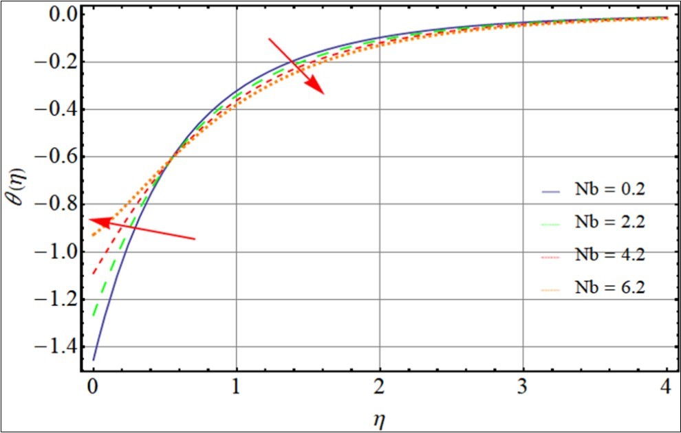 Journal of Advances in Nanotechnology-Second grade Nanofluid