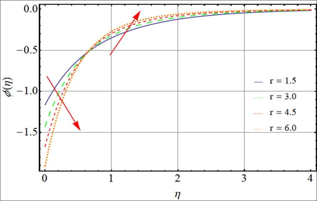 Journal of Advances in Nanotechnology-Second grade Nanofluid