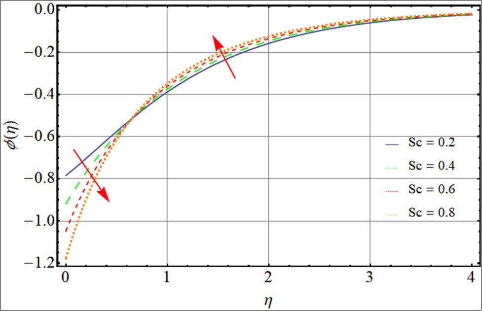 Journal of Advances in Nanotechnology-Second grade Nanofluid