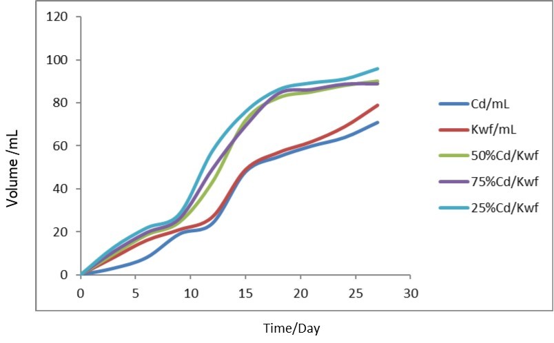 Journal of New Developments in Chemistry-Substrate