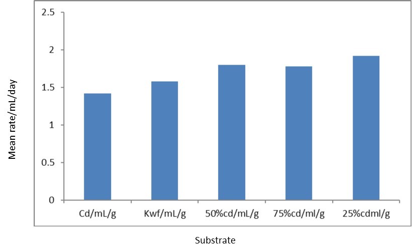 Journal of New Developments in Chemistry-Substrate
