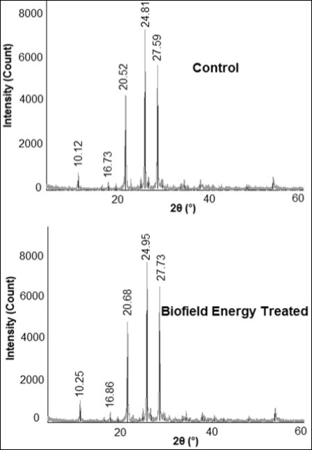 International Journal of Nutrition-Pyridoxine HCl
