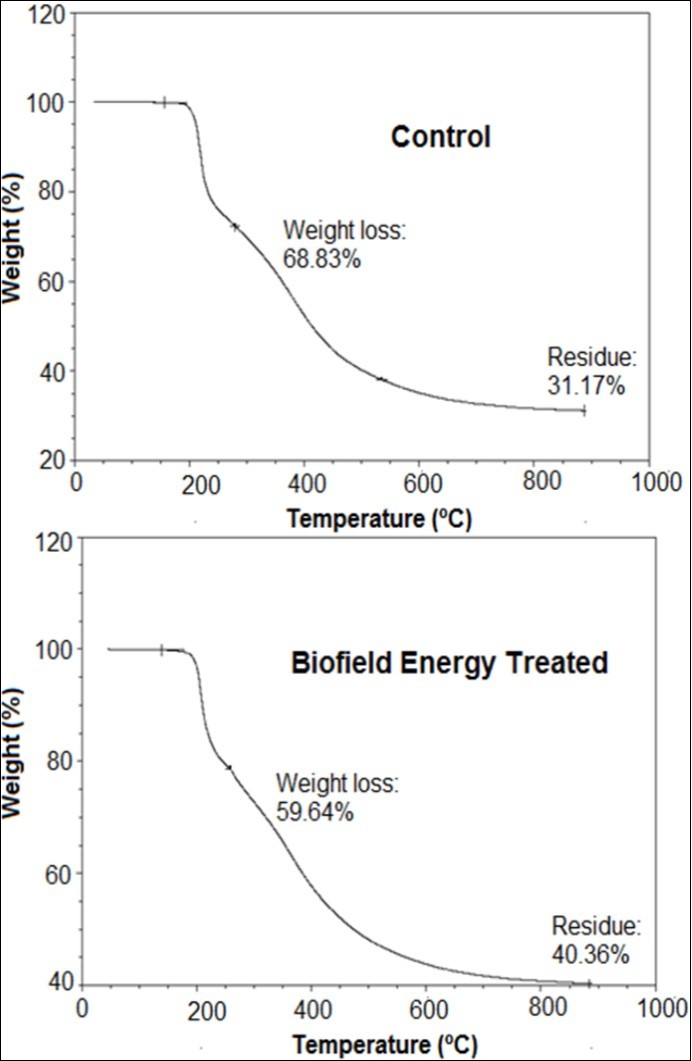 International Journal of Nutrition-Pyridoxine HCl