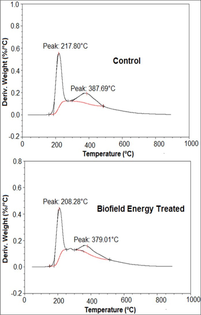 International Journal of Nutrition-Pyridoxine HCl