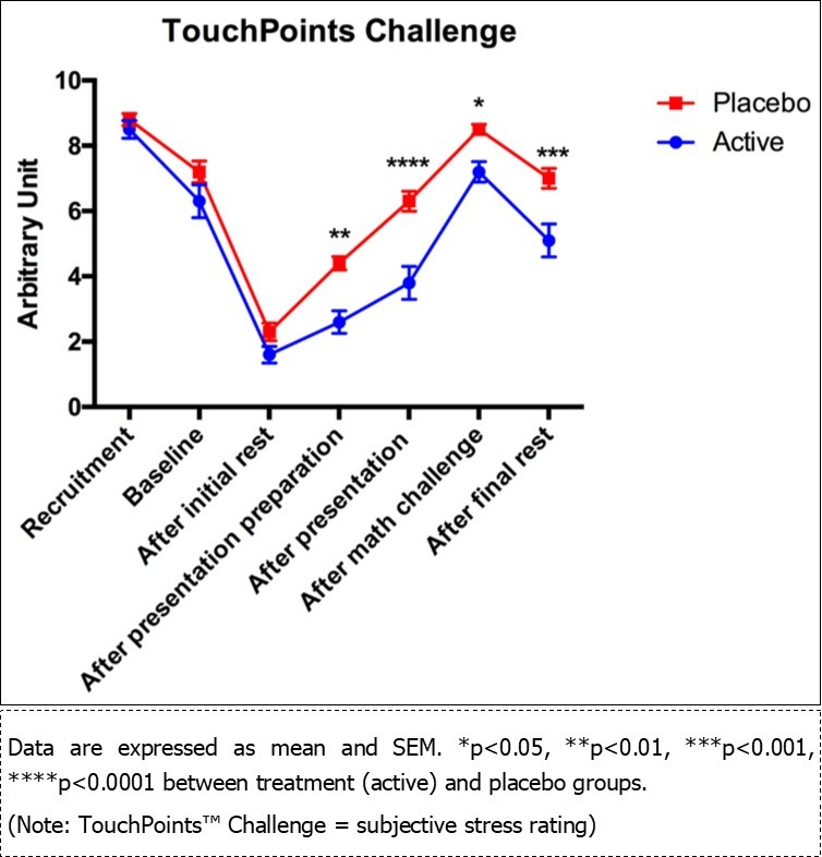 Journal of Biotechnology and Biomedical Science-Somatosensory