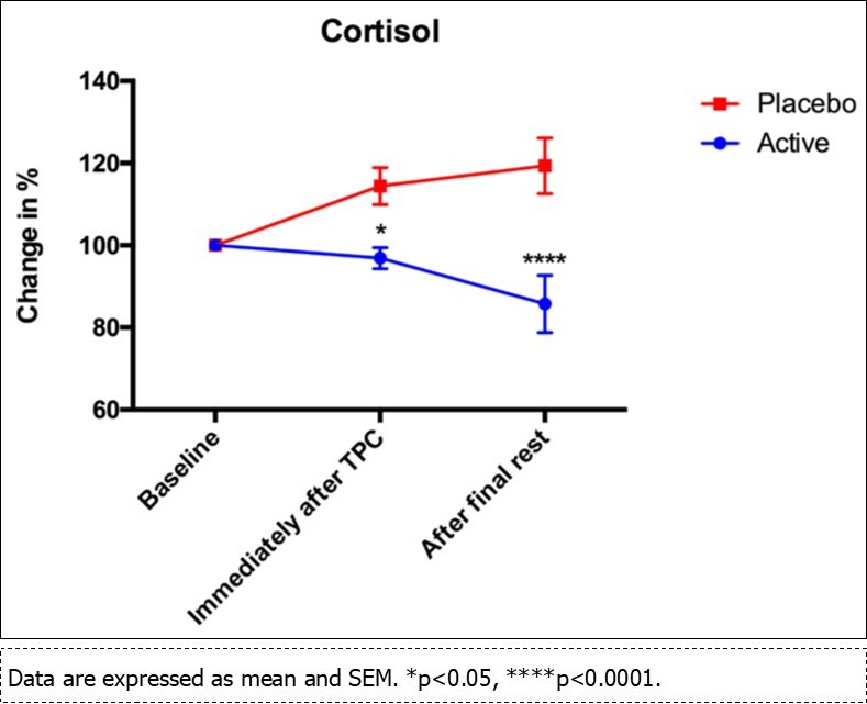 Journal of Biotechnology and Biomedical Science-Somatosensory