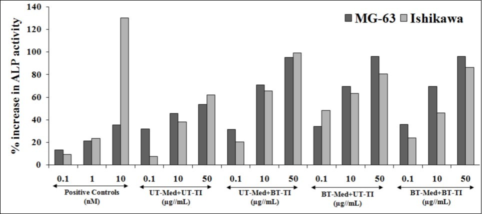 Journal of Biotechnology and Biomedical Science-The Trivedi Effect®