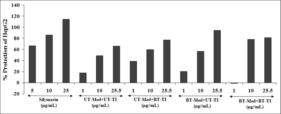 Journal of Biotechnology and Biomedical Science-The Trivedi Effect®