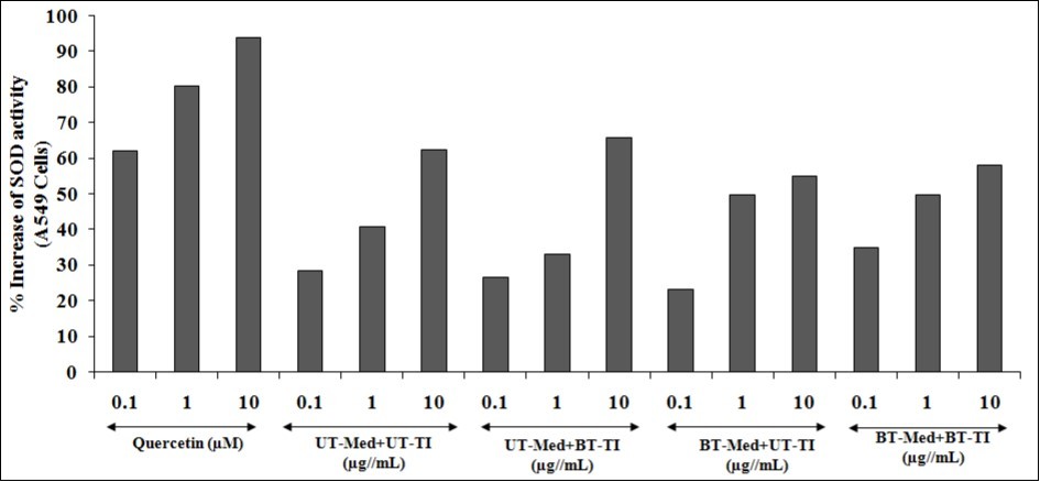 Journal of Human Health Research-The Trivedi Effect®