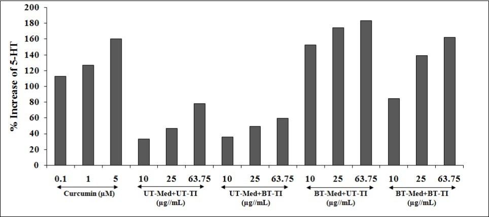 Journal of Human Health Research-The Trivedi Effect®