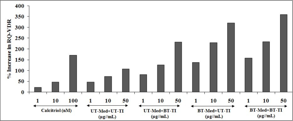 Journal of Human Health Research-The Trivedi Effect®