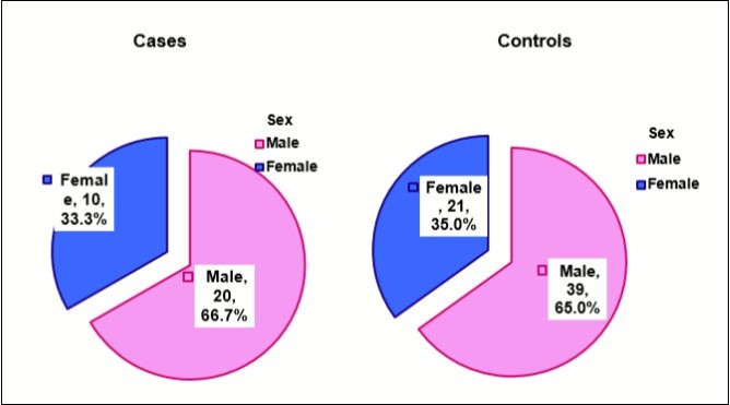 Journal of Pediatric Health And Nutrition-acute diarrhea