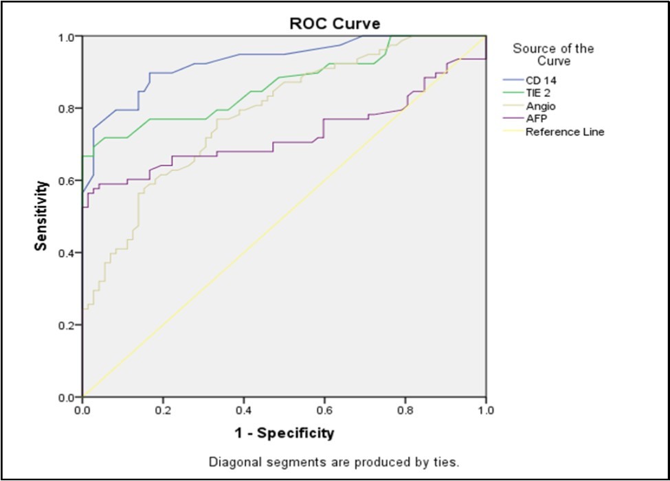 Journal of Hematalogy and Oncology Research-TEM