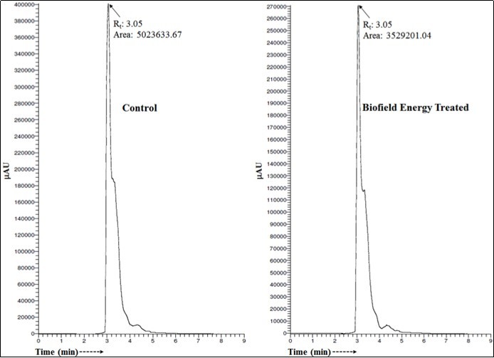 Journal of New Developments in Chemistry-Ofloxacin