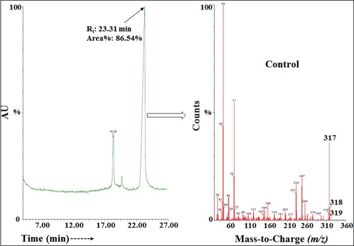 Journal of New Developments in Chemistry-Ofloxacin